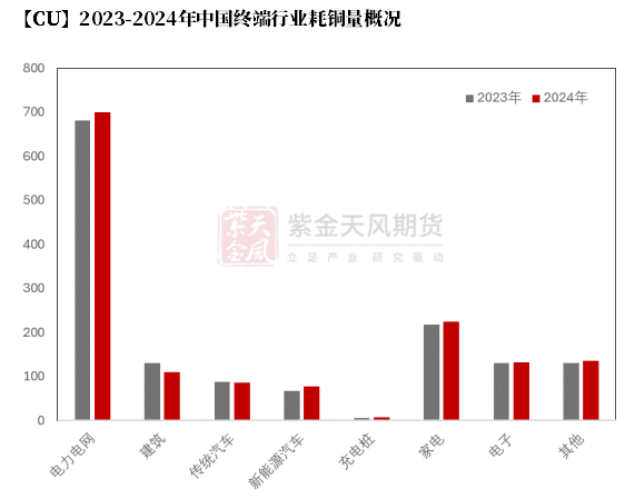 【銅四季報】君臨天下——降息周期下的銅機(jī)遇  第32張