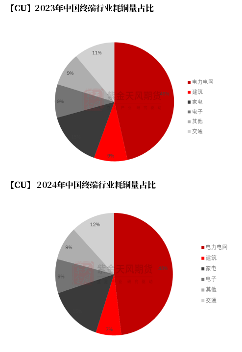 【銅四季報】君臨天下——降息周期下的銅機(jī)遇  第33張