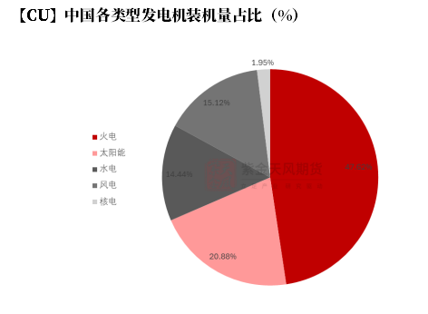 【銅四季報】君臨天下——降息周期下的銅機(jī)遇  第36張