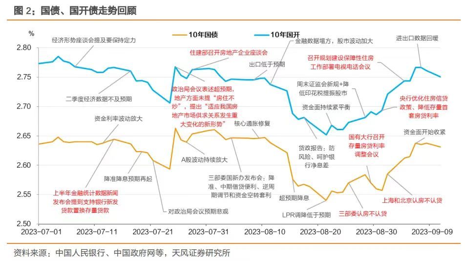 調(diào)降存量房貸利率、降準(zhǔn)??央行多箭齊發(fā)，對債市影響幾何？業(yè)內(nèi)預(yù)測：10年期國債收益率有望下探至2%