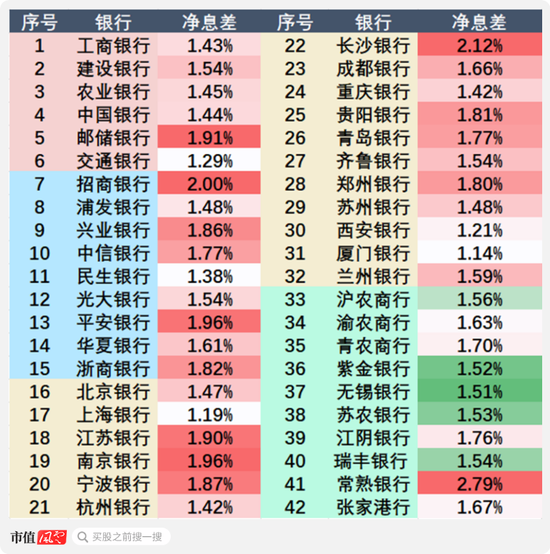 證監(jiān)會發(fā)聲，提升長期破凈公司估值！42家銀行股全部破凈，哪些是機會，哪些是“價值陷阱”？  第4張