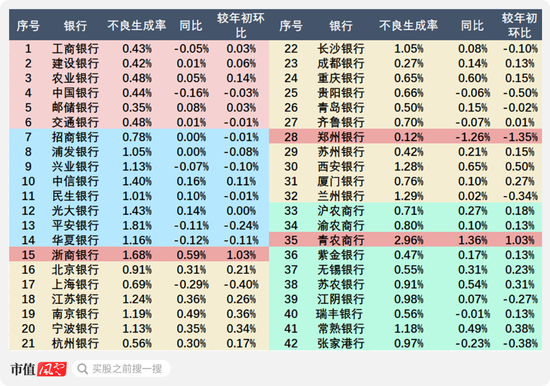 證監(jiān)會發(fā)聲，提升長期破凈公司估值！42家銀行股全部破凈，哪些是機會，哪些是“價值陷阱”？  第6張