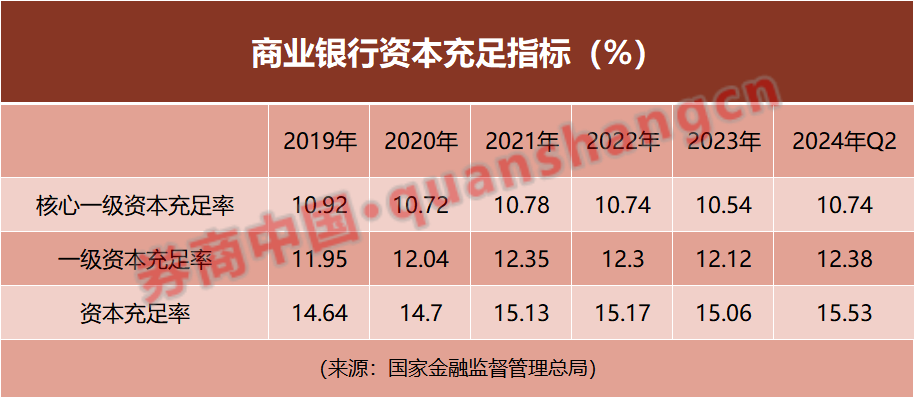 中小銀行潛在資本壓力大，資本補充"大禮包"何時能來？