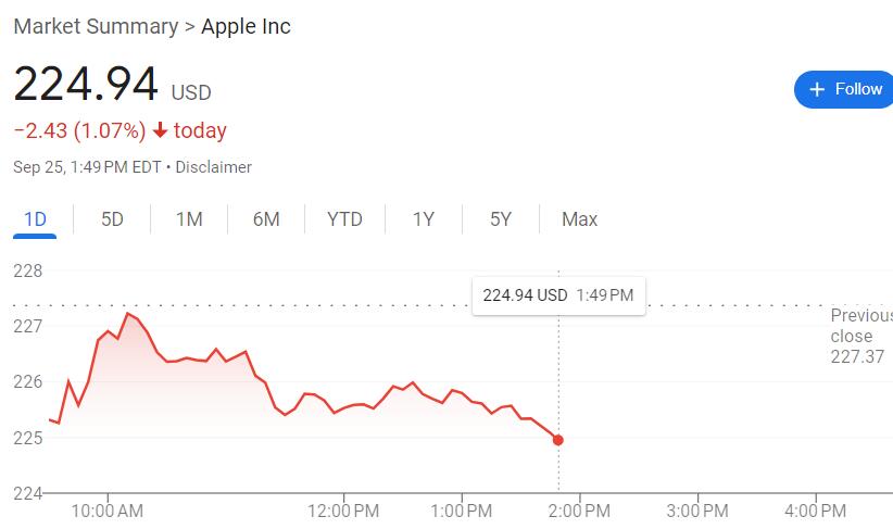 蘋果新機(jī)需求亮紅燈：大摩稱iPhone 16交貨時(shí)間下降