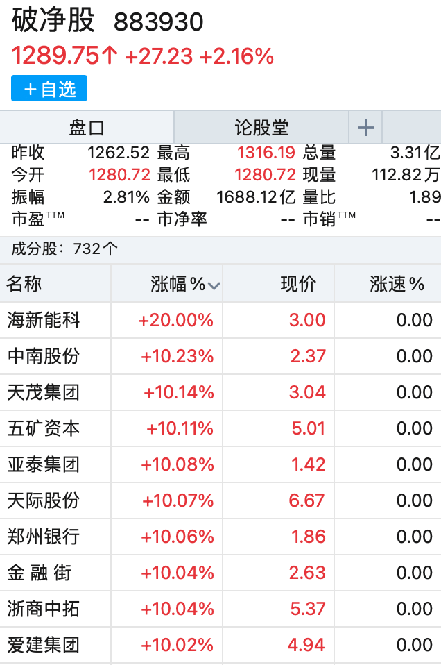 滬指漲超1%，A股反彈行情來了？