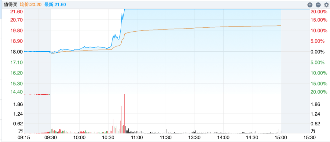 滬指漲超1%，A股反彈行情來(lái)了？  第4張