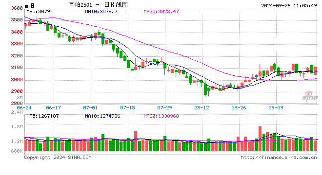 光大期貨：9月26日農產品日報