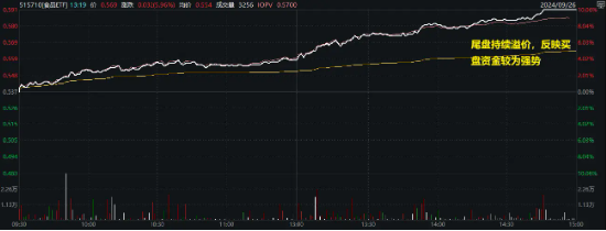 吃喝事大！食品ETF（515710）罕見漲停！基金經(jīng)理火線解讀，超百億主力資金涌入