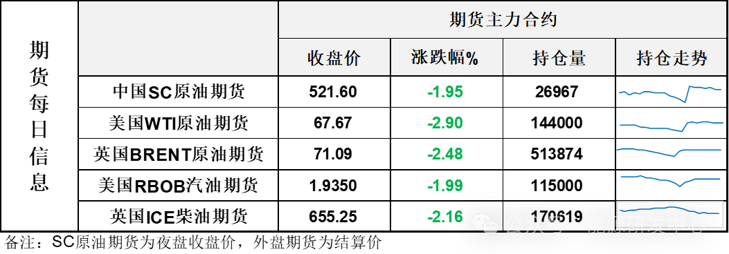 懵了！供應(yīng)端連續(xù)利空沖擊，油價(jià)大跌，原油成為市場(chǎng)整體風(fēng)險(xiǎn)偏好回彈下的逆行者