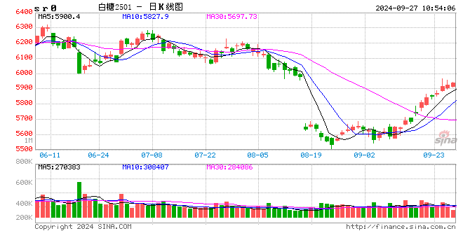 光大期貨：9月27日軟商品日?qǐng)?bào)