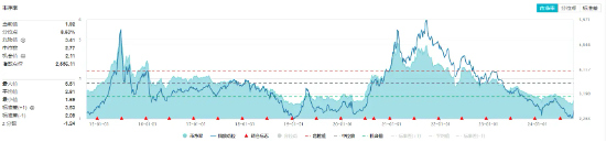 市場(chǎng)情緒再被引爆！化工板塊漲幅居前，化工ETF（516020）盤(pán)中上探3.69%，標(biāo)的指數(shù)成份股全線飄紅！