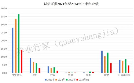 財信證券咋搞的？  第5張