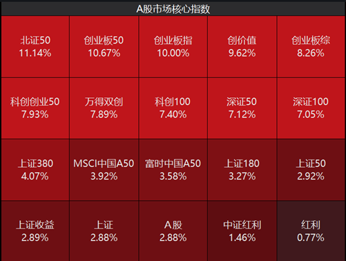 ETF日報：當(dāng)前市場環(huán)境下，毫無疑問信心比黃金更貴  第1張