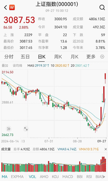 ETF日報：當(dāng)前市場環(huán)境下，毫無疑問信心比黃金更貴  第2張