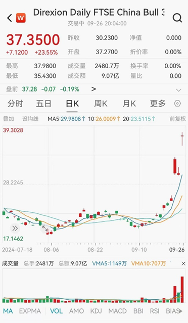 ETF日報：當前市場環(huán)境下，毫無疑問信心比黃金更貴