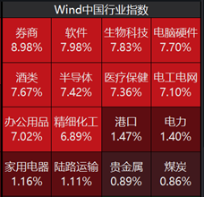 ETF日報：當(dāng)前市場環(huán)境下，毫無疑問信心比黃金更貴  第5張