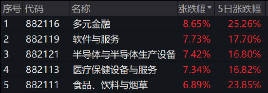 ETF日報：當(dāng)前市場環(huán)境下，毫無疑問信心比黃金更貴  第6張