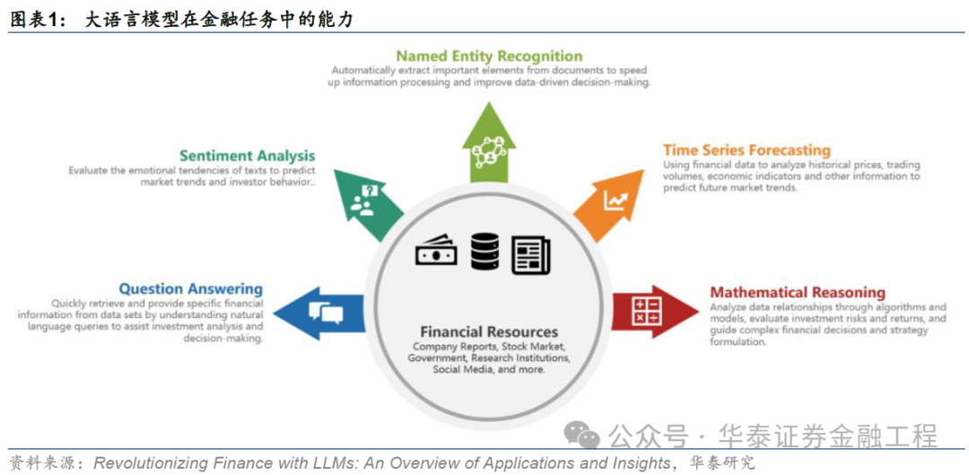 華泰金工 | GPT因子工廠2.0：基本面與高頻因子挖掘