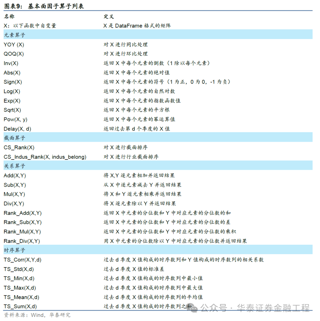 華泰金工 | GPT因子工廠2.0：基本面與高頻因子挖掘  第9張