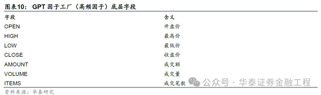 華泰金工 | GPT因子工廠2.0：基本面與高頻因子挖掘  第10張