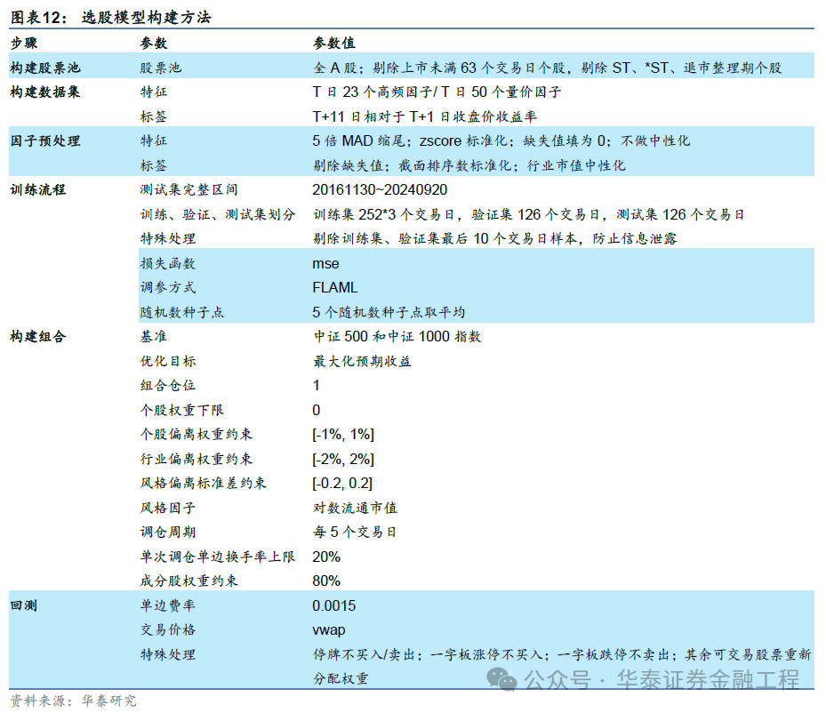 華泰金工 | GPT因子工廠2.0：基本面與高頻因子挖掘  第12張