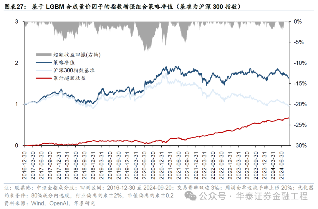 華泰金工 | GPT因子工廠2.0：基本面與高頻因子挖掘  第24張