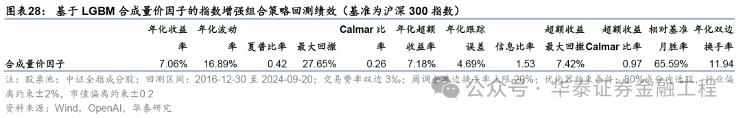 華泰金工 | GPT因子工廠2.0：基本面與高頻因子挖掘  第25張