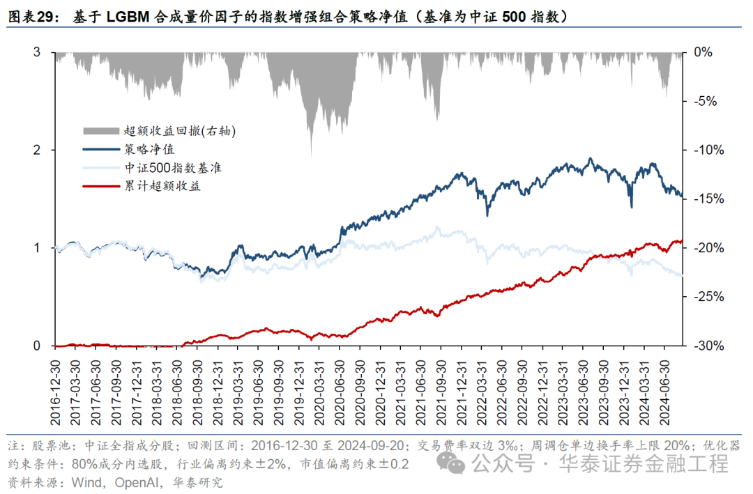 華泰金工 | GPT因子工廠2.0：基本面與高頻因子挖掘  第26張