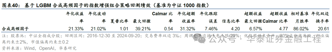 華泰金工 | GPT因子工廠2.0：基本面與高頻因子挖掘  第36張