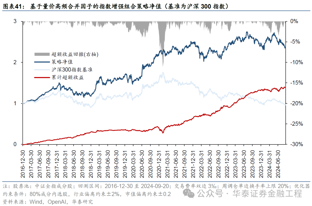 華泰金工 | GPT因子工廠2.0：基本面與高頻因子挖掘  第37張