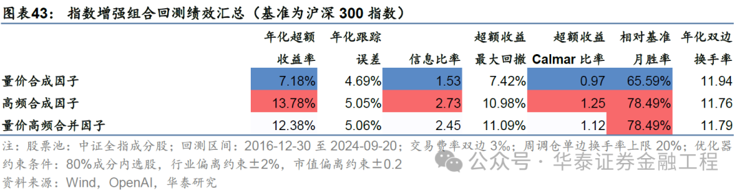 華泰金工 | GPT因子工廠2.0：基本面與高頻因子挖掘  第39張