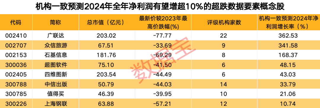 辟謠了，寧德時代董事長稱未考慮收購光伏企業(yè)！數據產業(yè)規(guī)模年均復合高增長，績優(yōu)超跌概念股來了  第2張