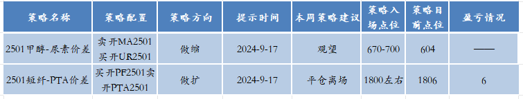 【套利】化工交易機(jī)會(huì)提示