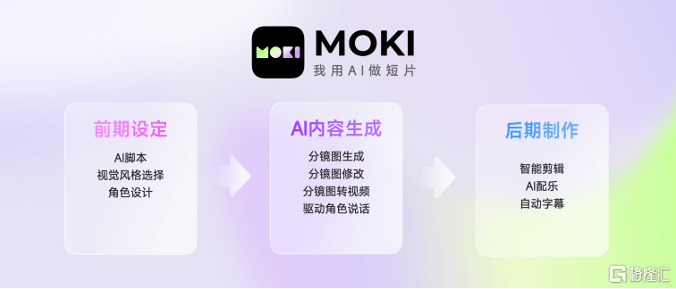 美圖公司(01357.HK)旗下MOKI全面開放，重塑AI短片創(chuàng)作工作流