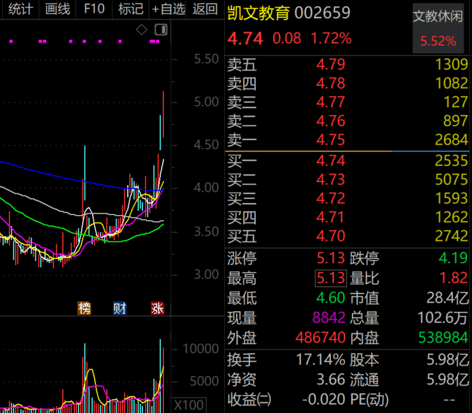 A股爆火，機構(gòu)最新獵物曝光，4只千億市值龍頭在列，高毅資產(chǎn)現(xiàn)身4股，朱少醒盯上“獨苗”