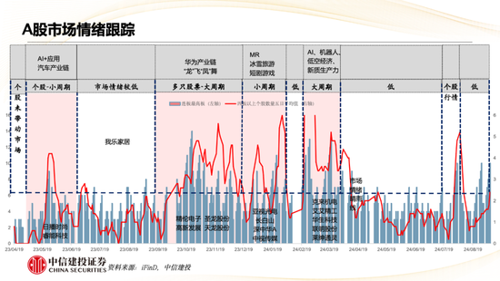 中信建投策略陳果：哪些熱點有望繼續(xù)上漲？  第6張