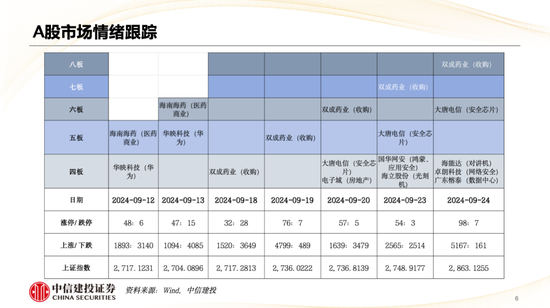 中信建投策略陳果：哪些熱點有望繼續(xù)上漲？  第7張