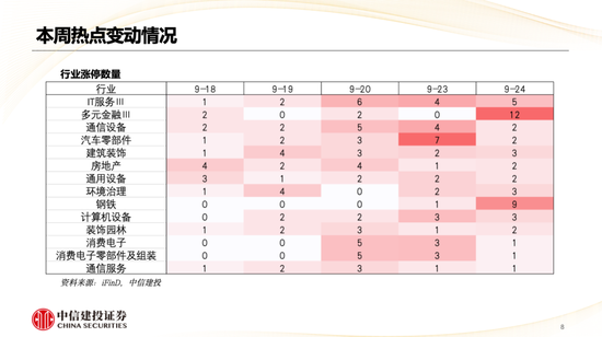 中信建投策略陳果：哪些熱點有望繼續(xù)上漲？  第9張