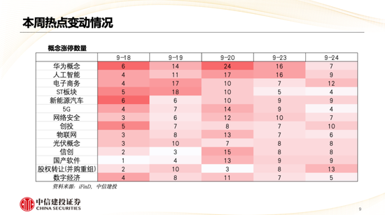 中信建投策略陳果：哪些熱點有望繼續(xù)上漲？  第10張