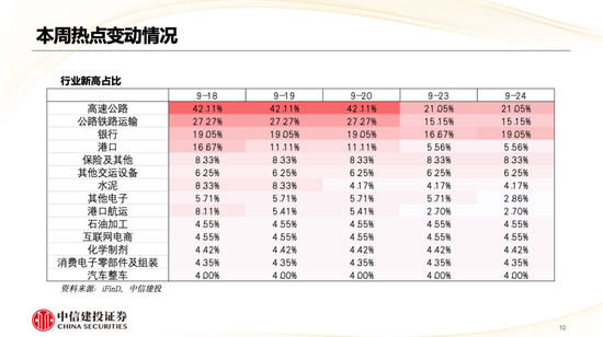 中信建投策略陳果：哪些熱點有望繼續(xù)上漲？  第11張