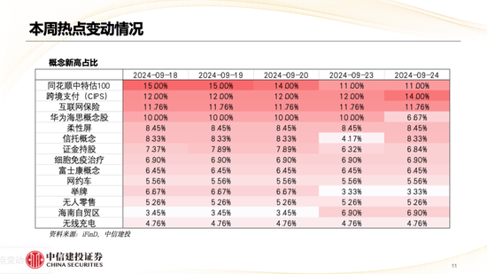 中信建投策略陳果：哪些熱點有望繼續(xù)上漲？  第12張