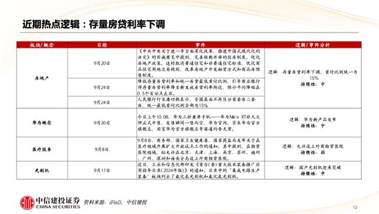 中信建投策略陳果：哪些熱點有望繼續(xù)上漲？  第13張