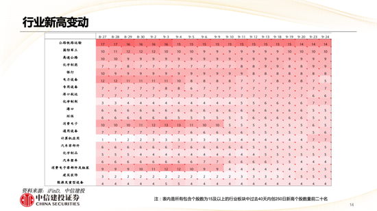 中信建投策略陳果：哪些熱點有望繼續(xù)上漲？  第15張