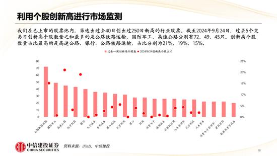 中信建投策略陳果：哪些熱點有望繼續(xù)上漲？  第17張