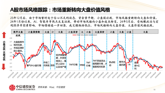 中信建投策略陳果：哪些熱點有望繼續(xù)上漲？  第19張