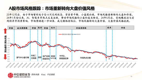 中信建投策略陳果：哪些熱點有望繼續(xù)上漲？  第20張