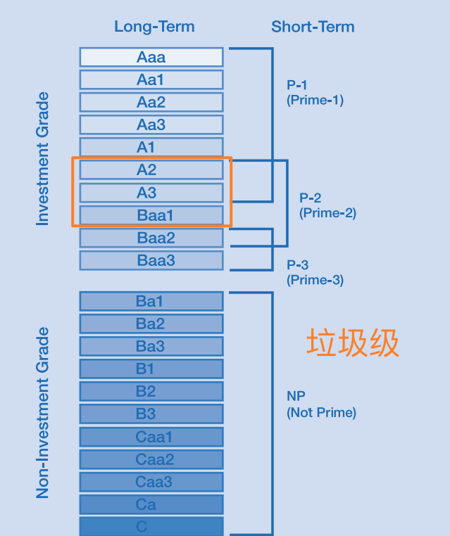 穆迪越級調(diào)降以色列主權(quán)評級 中東局勢正朝失控前景加速