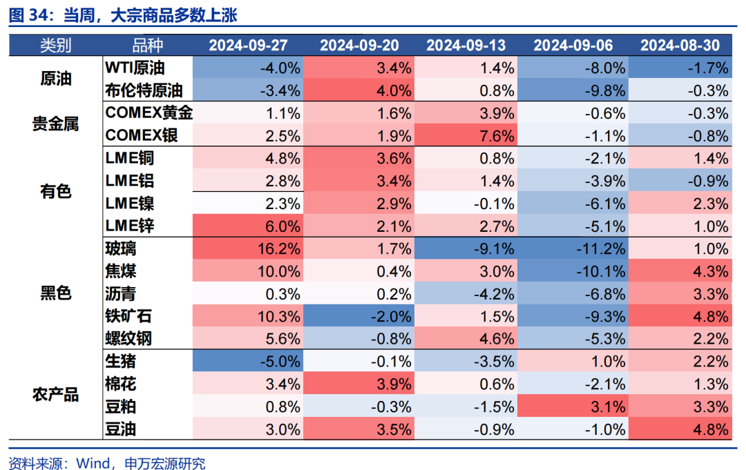 海外高頻跟蹤 | 人民幣匯率破7，美聯(lián)儲官員發(fā)言偏鴿  第9張