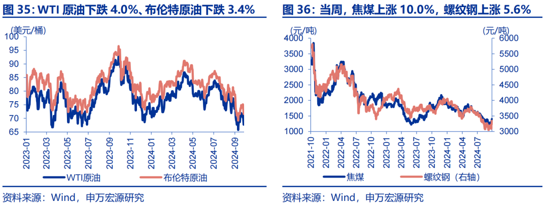 海外高頻跟蹤 | 人民幣匯率破7，美聯(lián)儲官員發(fā)言偏鴿  第10張