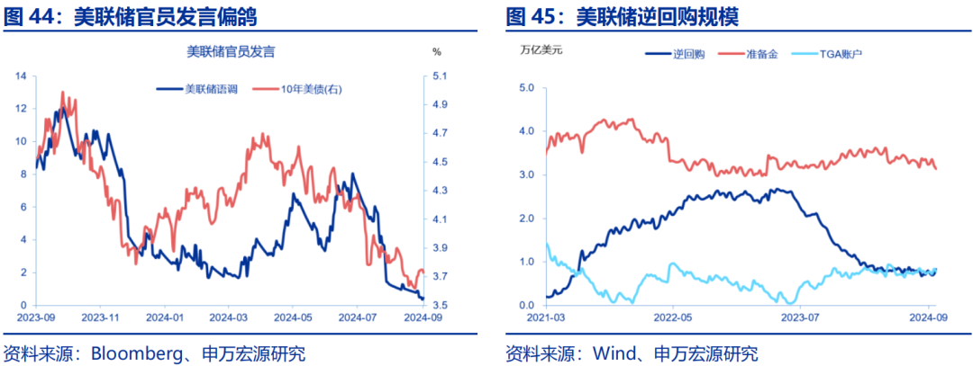 海外高頻跟蹤 | 人民幣匯率破7，美聯(lián)儲官員發(fā)言偏鴿  第15張